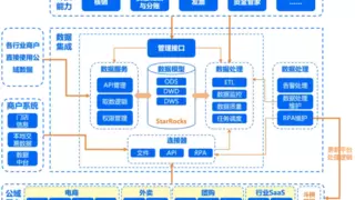 汇付支付斗拱解决方案全新升级：业财数据通、手搓变自动、分账快又准