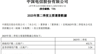 中国电信第二季度净增5G用户1581万户 累计达2.82亿户