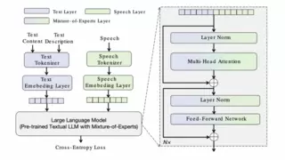 昆仑万维Mureka V7.5模型上线，AI音乐创作水平再迎新高度