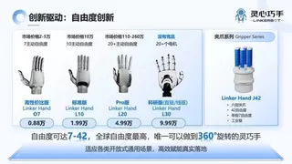 灵心巧手亮相2025世界人形机器人运动会开幕式