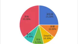 IDC聚焦全栈超融合：AI与容器场景的关键支撑力量