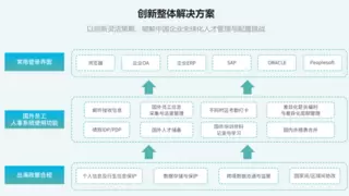 当“隐形冠军”走向世界：i人事出海解决方案如何撑起全球化人才管理底座？