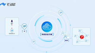 石犀科技以动态用户识别技术，筑牢数据流动安全防线