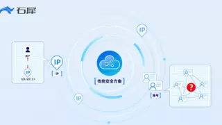 石犀科技以动态用户识别技术，筑牢数据流动安全防线