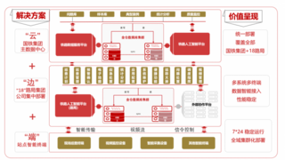 金仓数据库守护中国铁路安全运行