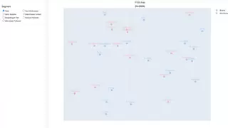 玩美数据可视化数据看板：让数据自己“开口说话” 助力企业科学决策