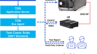 思博伦通信携手和芯星通完成符合 GBT45086.1标准验证测试