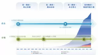 立讯精密赴港IPO：剑指全球 海外业务布局新征程