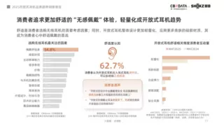 开放式耳机成消费新风口，韶音凭全场景创新领跑赛道