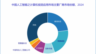 IDC权威认证：创新奇智两大 AI 市场稳居前三