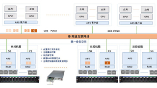 霄云科技银河存储：重构AI时代的存储新范式
