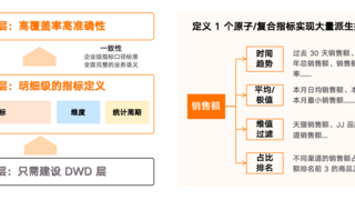 业界首个！Aloudata Agent企业级数据分析智能体面向全行业公开体验