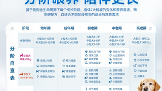 比乐管家级分阶宠粮方案：科学洞察，定制全阶段营养