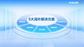 安得智联重磅发布五大海外解决方案，助力企业安心出海