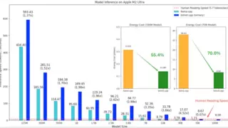 芯动力RPP架构成功适配微软BitNet，打造端侧AI高效推理新生态