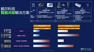 狂飙的算力，炽热的难题：戴尔如何冷静破局