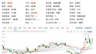 官宣：美国政府89亿美元入股英特尔，持股比例9.9%
