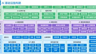 云轴科技ZStack入选IDC大模型推理算力市场报告典型厂商