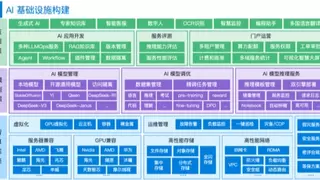 云轴科技ZStack入选IDC大模型推理算力市场报告典型厂商