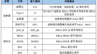 中科亿海微FPGA+RISC-V计算机板卡：助力高精度实时信号采集与智能控制