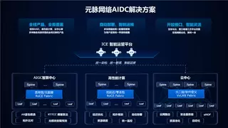 元脉网络发布AIDC解决方案 赋能AI时代数据中心建设