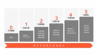 亿咖通科技获ASPICE v4.0 CL3高等级认证，研发质量管理体系达全球领先水平