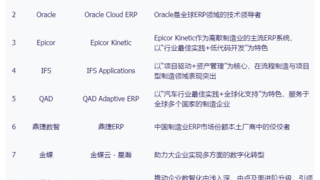 生产型企业如何挑选企业管理软件？生产型ERP软件十大品牌盘点