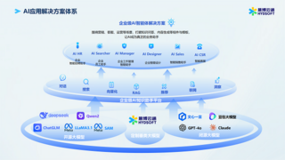 双榜齐耀！慧博云通荣膺“数字经济企业风云榜”“细分领域领跑榜”