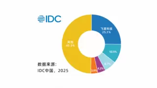 飞渡科技再度登顶数字孪生平台市场，空间智能引领产业变革新浪潮