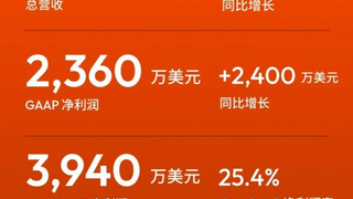 涂鸦智能发布2025年Q2及H1财报：营收稳健增长，加速PhysicalAI创新