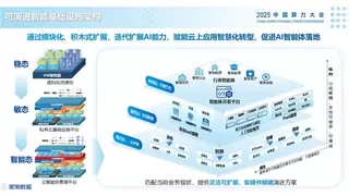 浪潮数据董事长张东：可演进AI基础设施激活新质生产力