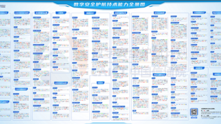 权威认可！方向标FangMail连续入选中国信通院数安能力全景图及“磐安”优秀案例