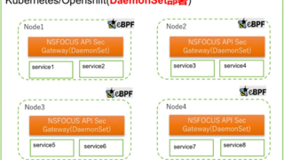 云原生API安全获认可，绿盟科技入选 Gartner®《Hype Cycle™ for APIs, 2025》