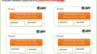 云原生API安全获认可，绿盟科技入选 Gartner®《Hype Cycle™ for APIs, 2025》