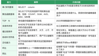 万字长文详解优图RAG技术