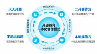 开源教育解决方案OpenEDU发布，降低学校信息化建设门槛