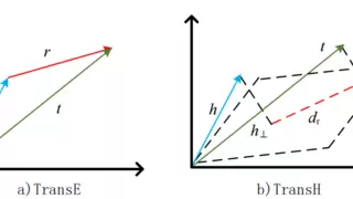 知识图谱人岗匹配模型为人力资源智能化转型提供新引擎