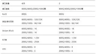 信而泰DarYu系列800G网络测试仪重磅发布：国产仪表驱动AI时代新网络
