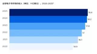网文IP横扫全球，钛动科技助力中国故事走向世界