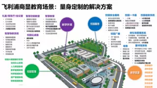 开学第一课：飞利浦商显如何重构教育全场景智慧生态？