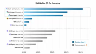 腾讯Youtu-Agent开源！像聊天一样生成Agent