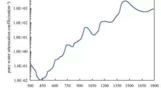 激光雷达跑出巨额增量，水下机器人有望成为下一个爆发点