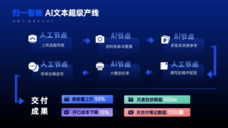 归一智能发布「AI超级产线」，大胆探索AI应用产品新形态