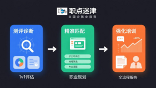 求职战场的新变量：职点迷津如何定义新一代就业服务？