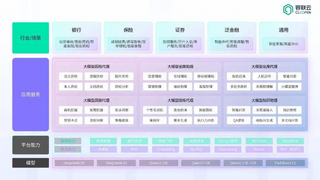容联云入选沙利文《2025人工智能全景图》，彰显AI Agent领军实力