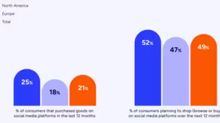 抓住品牌出海窗口期，钛动科技以社交电商赋能全球增长