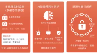 AI+物流场景赋能 浙江大学CCAI宁波中心（城知科技）物流全链路数据监测解决方案重磅发布