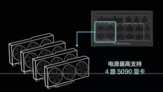 华硕Pro WS工作站白金电源实力超群，多种规格任意选！