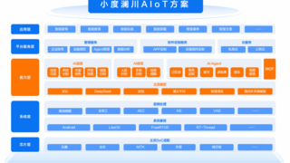 让家电“听懂话”，小度澜川助力博西家电迎来智能交互时代