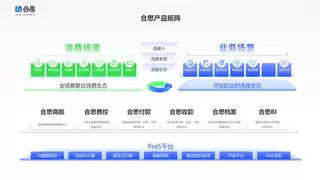 AI能力官方认可！合思入选超算互联网《人工智能生态产业图谱》